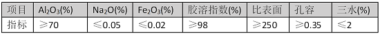 【CAC展商专访】慧璟科技：不止于高粘拟薄水铝石