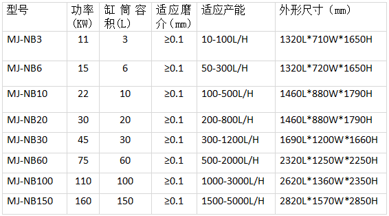 展商速递|磨匠机械——SD款双动力纳米砂磨机、NB款实验室砂磨机、NB系列棒销纳米砂磨机、BD系列棒销式砂磨机等纳米湿法研磨核心技术的高新制造企业