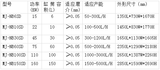 展商速递|磨匠机械——SD款双动力纳米砂磨机、NB款实验室砂磨机、NB系列棒销纳米砂磨机、BD系列棒销式砂磨机等纳米湿法研磨核心技术的高新制造企业