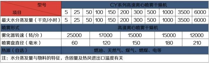 展商快讯 |无锡晨颖机械科技有限公司确定参展CAC2022广州先进陶展，展位号：B812